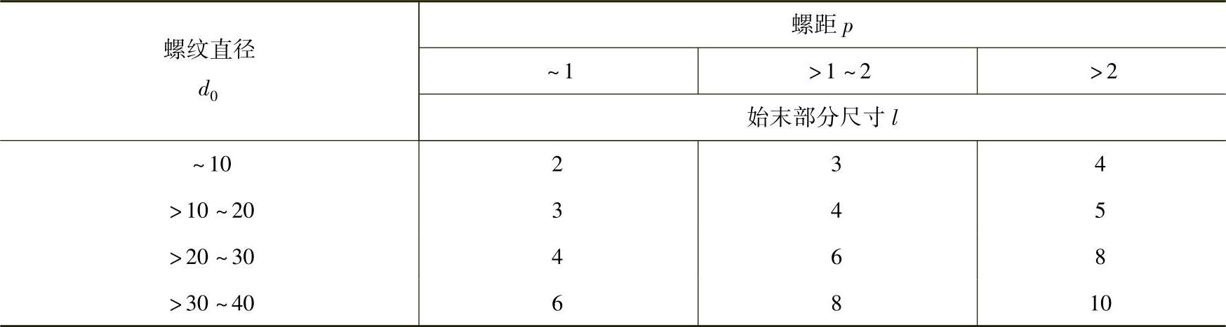 978-7-111-48534-6-Chapter03-47.jpg