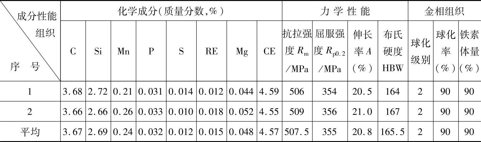 978-7-111-42606-6-Chapter06-32.jpg