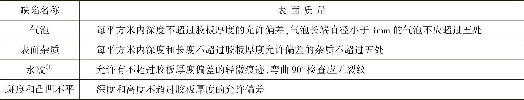 978-7-111-33915-1-Chapter08-235.jpg