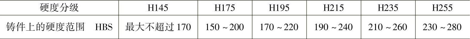978-7-111-33915-1-Chapter08-224.jpg