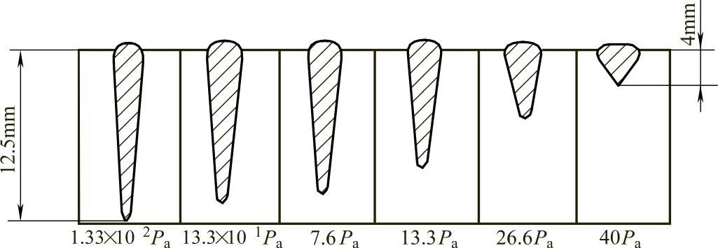 978-7-111-46212-5-Part04-67.jpg