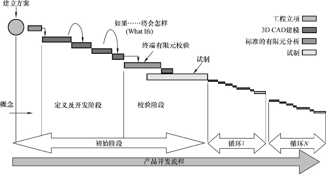 978-7-111-39080-0-Chapter01-2.jpg