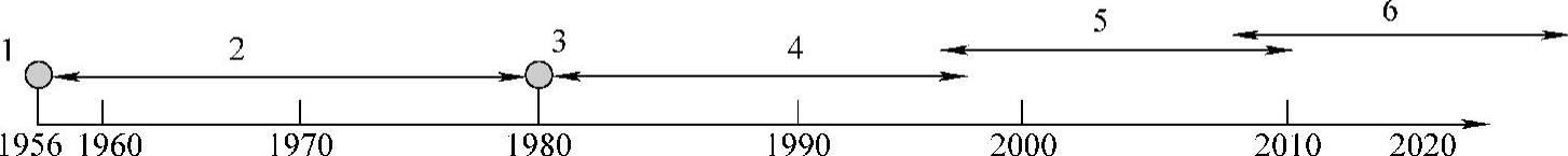978-7-111-39080-0-Chapter01-1.jpg