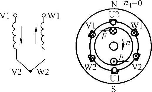 978-7-111-43927-1-Chapter05-10.jpg
