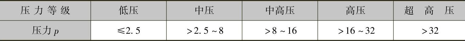 978-7-111-43927-1-Chapter04-2.jpg