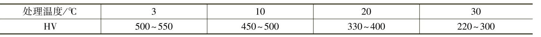 978-7-111-60152-4-Chapter02-84.jpg