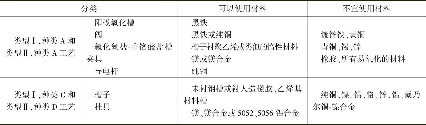 978-7-111-60152-4-Chapter02-8.jpg