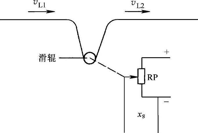 978-7-111-35988-3-Chapter12-5.jpg