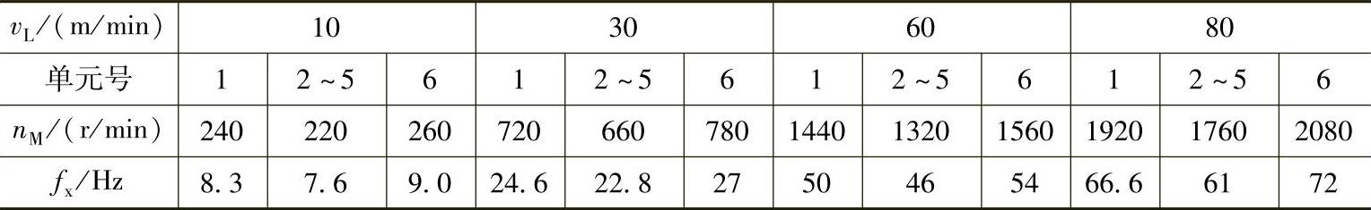 978-7-111-35988-3-Chapter12-4.jpg