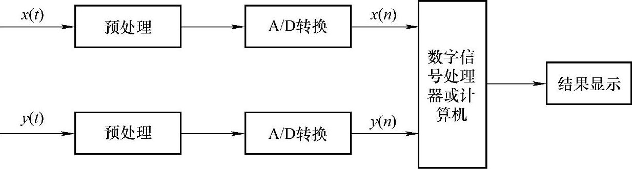 978-7-111-60740-3-Chapter05-1.jpg