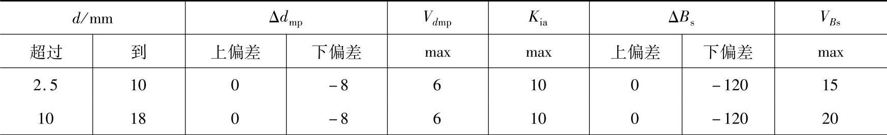 978-7-111-41339-4-Chapter08-64.jpg