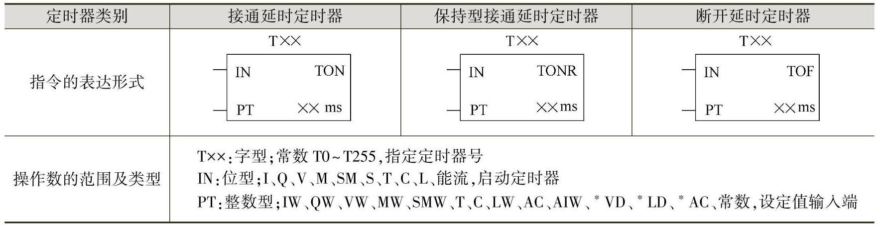 978-7-111-59315-7-Chapter01-6.jpg