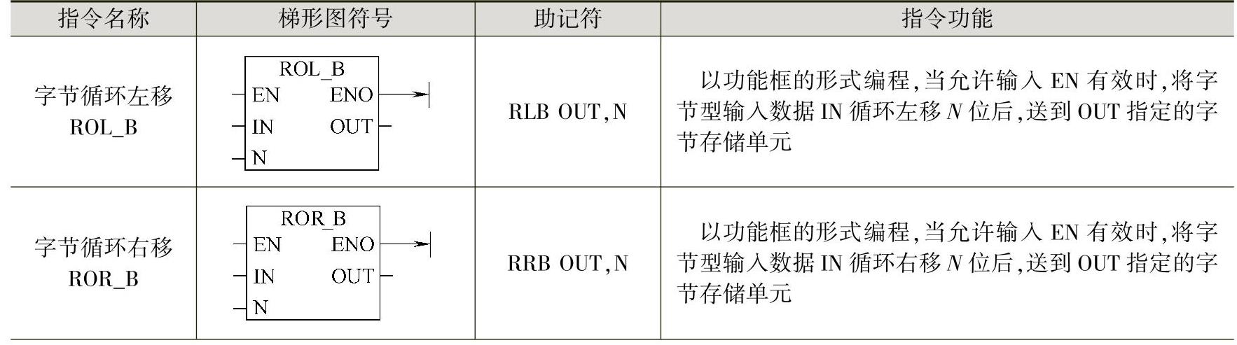 978-7-111-59315-7-Chapter01-26.jpg