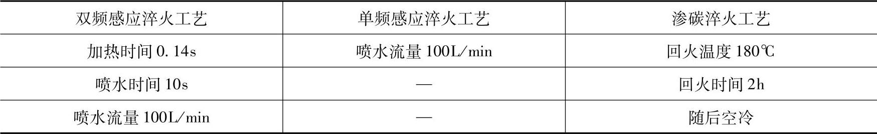 978-7-111-50759-8-Chapter07-37.jpg
