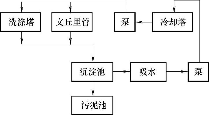 978-7-111-56253-5-Chapter09-201.jpg