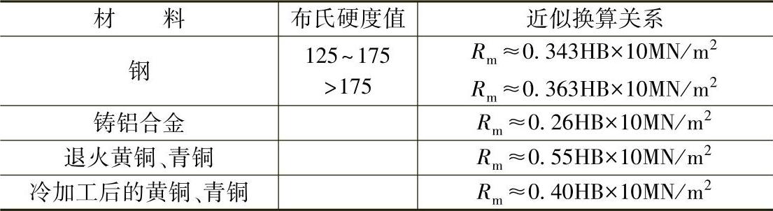 978-7-111-56253-5-Chapter08-269.jpg