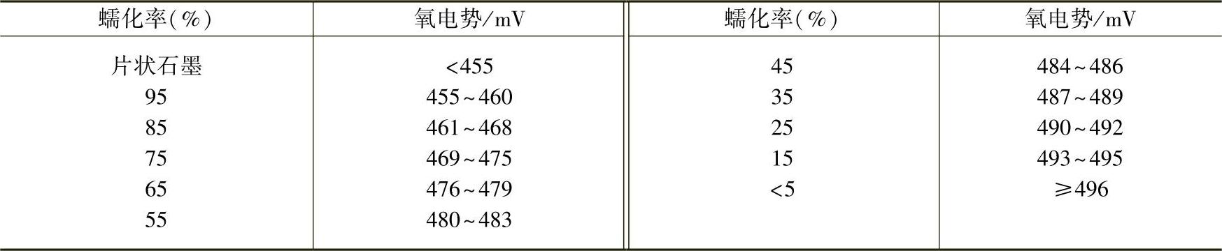 978-7-111-56253-5-Chapter06-45.jpg