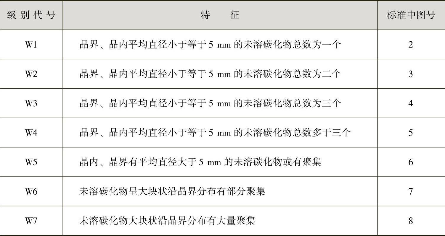 978-7-111-41958-7-Chapter01-14.jpg