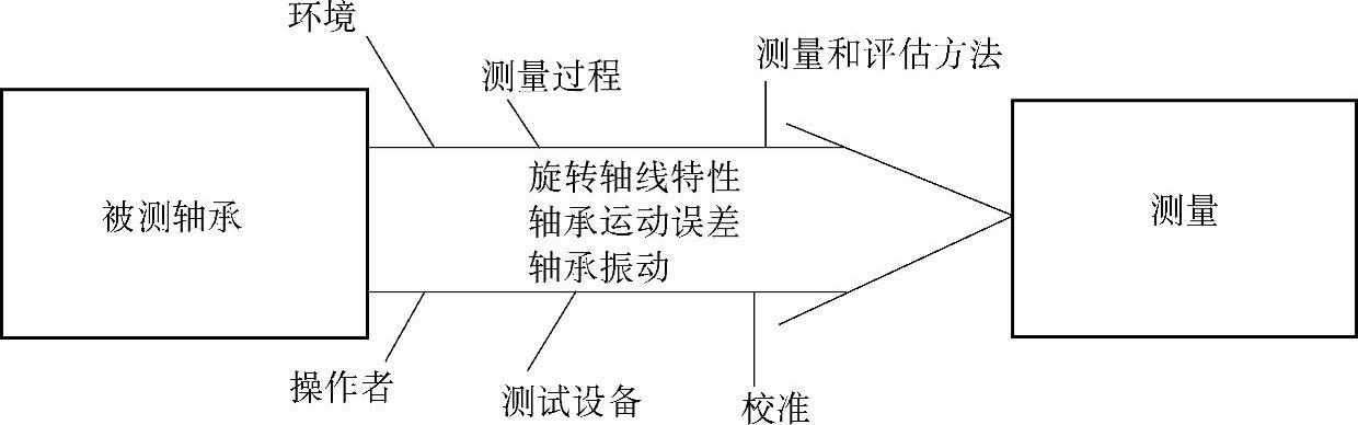 978-7-111-44275-2-Chapter05-67.jpg