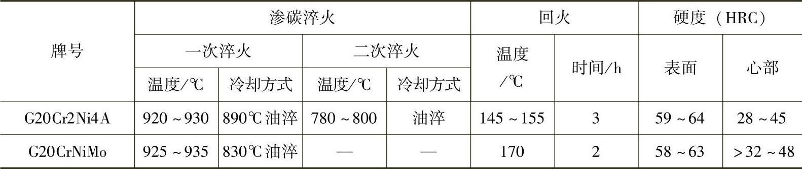 978-7-111-44275-2-Chapter06-25.jpg