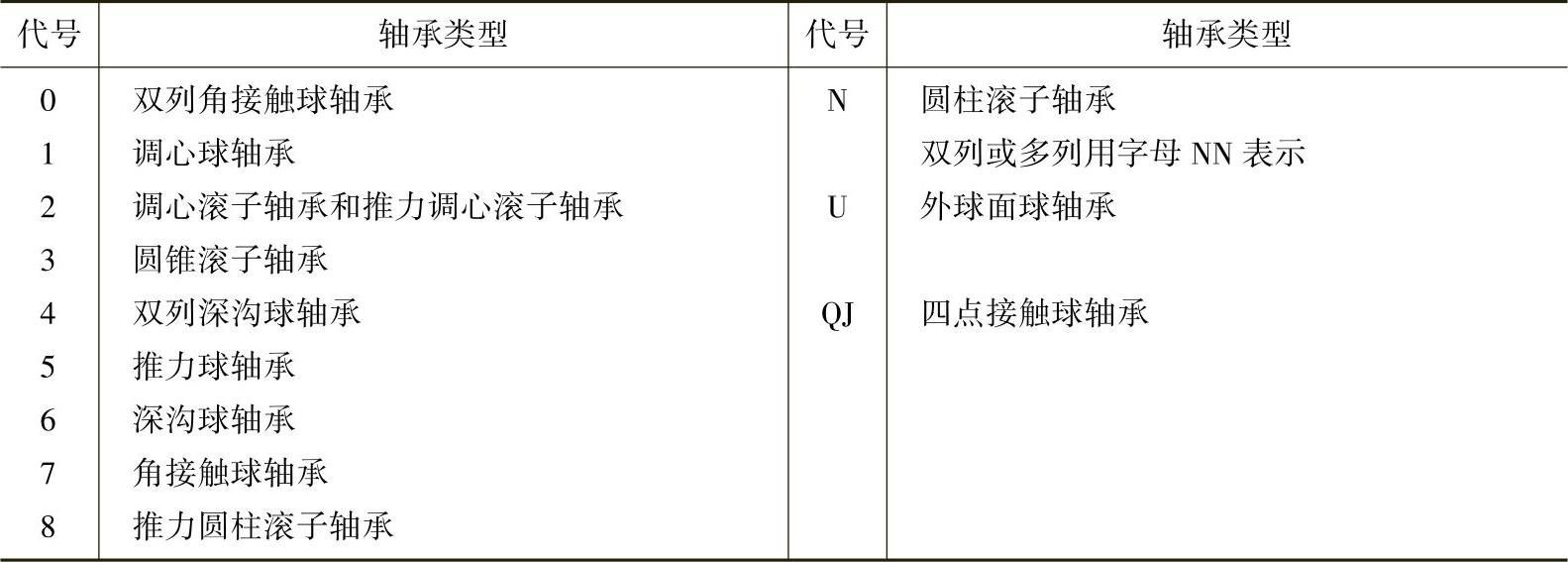 978-7-111-44275-2-Chapter01-151.jpg