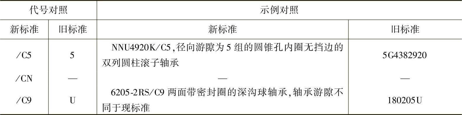 978-7-111-44275-2-Chapter01-230.jpg
