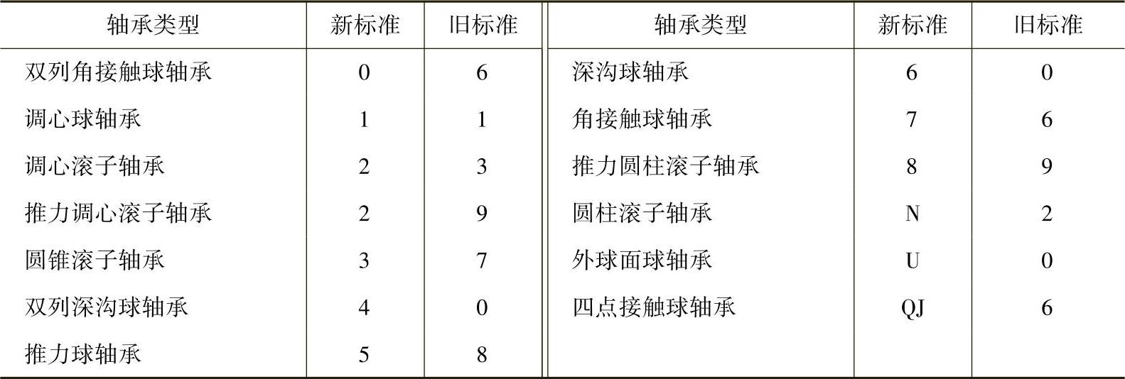 978-7-111-44275-2-Chapter01-201.jpg