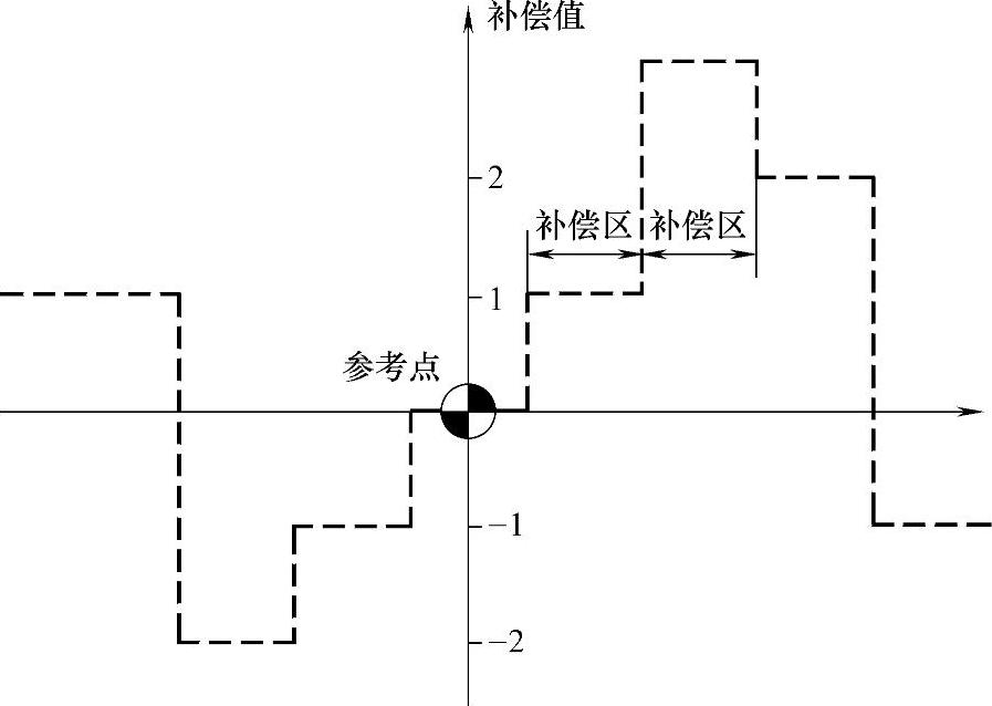 978-7-111-41794-1-Chapter09-6.jpg