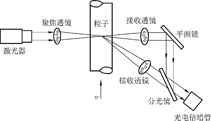 978-7-111-57207-7-Chapter06-64.jpg