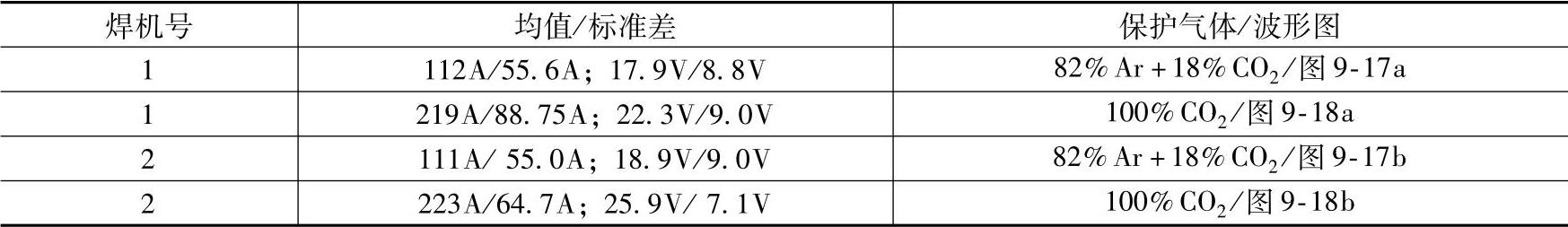 978-7-111-59386-7-Chapter09-24.jpg