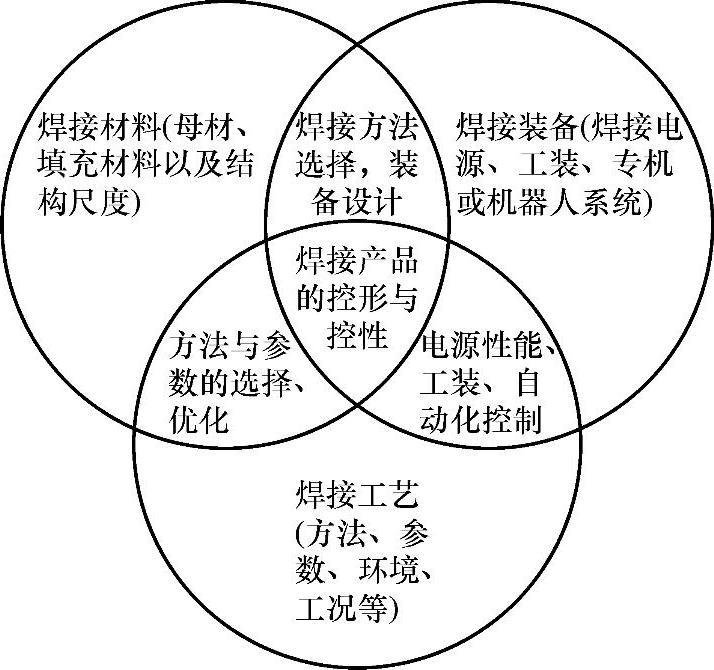 978-7-111-59386-7-Chapter01-3.jpg