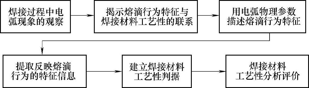 978-7-111-59386-7-Chapter01-25.jpg