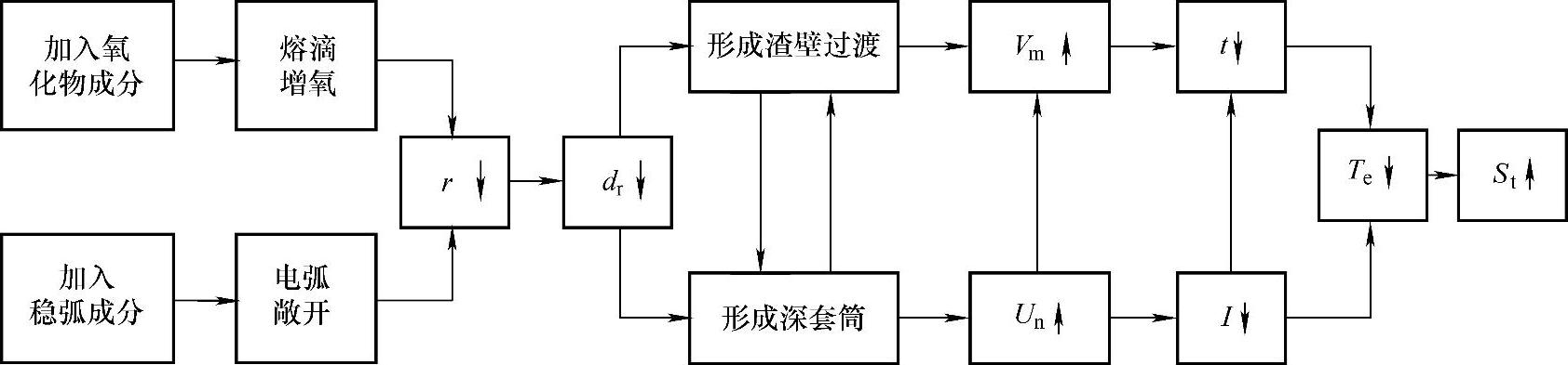 978-7-111-59386-7-Chapter04-41.jpg