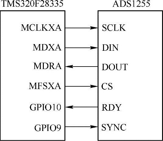 978-7-111-49650-2-Chapter07-125.jpg