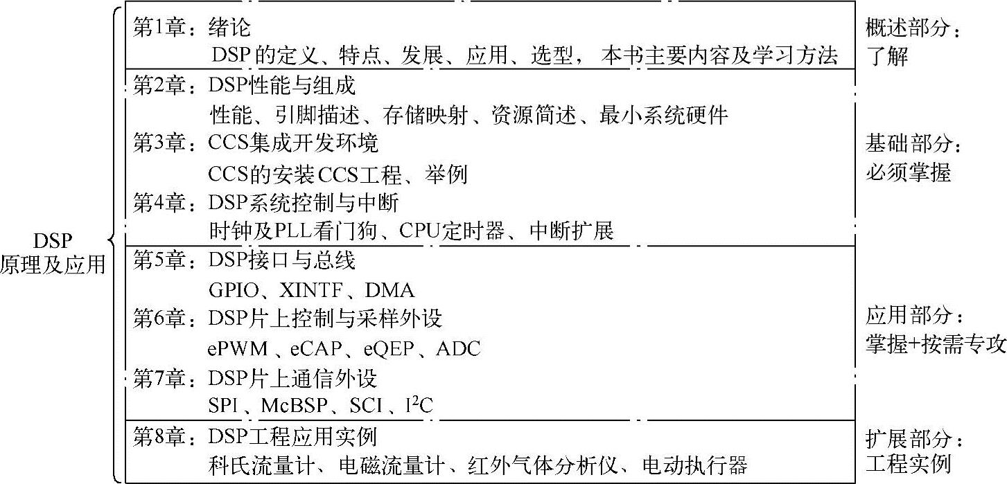 978-7-111-49650-2-Chapter01-1.jpg