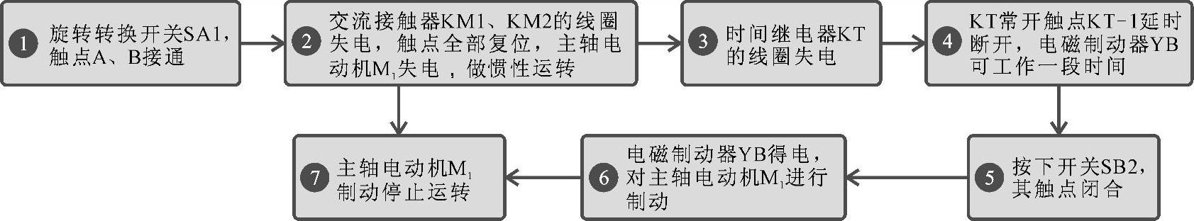 978-7-111-45534-9-Chapter06-21.jpg