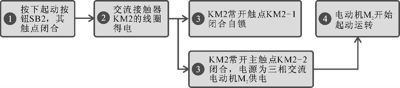 978-7-111-45534-9-Chapter05-45.jpg