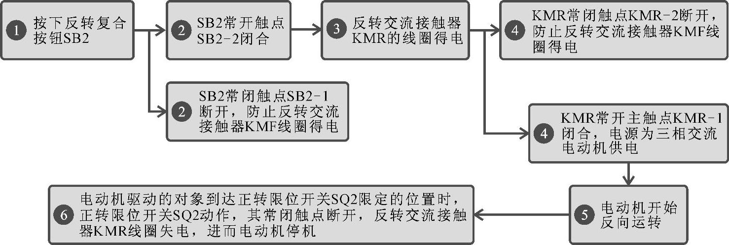 978-7-111-45534-9-Chapter05-55.jpg