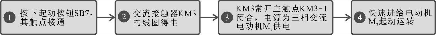 978-7-111-45534-9-Chapter06-57.jpg