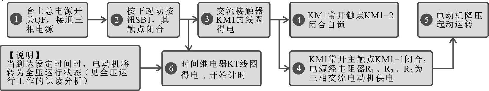 978-7-111-45534-9-Chapter05-19.jpg