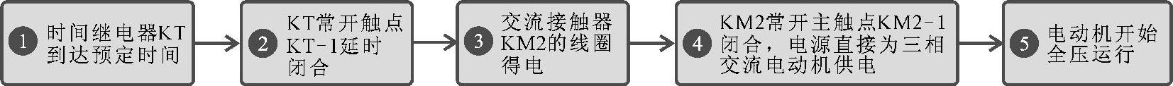 978-7-111-45534-9-Chapter05-21.jpg