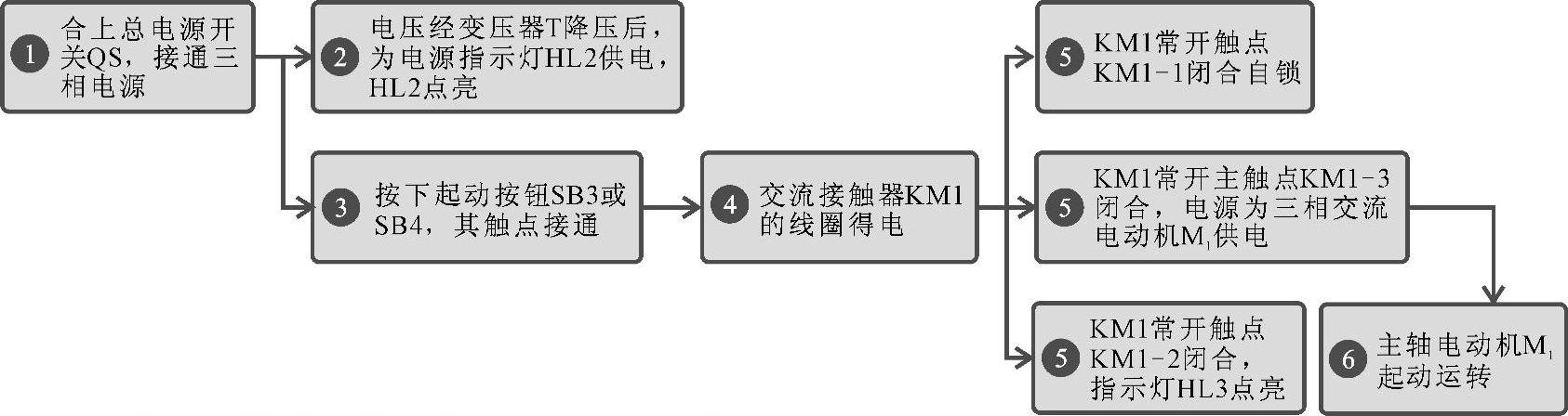 978-7-111-45534-9-Chapter06-53.jpg