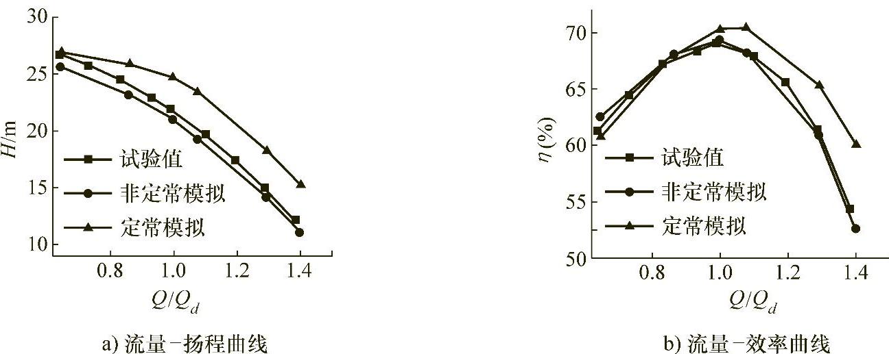 978-7-111-52131-0-Chapter04-108.jpg