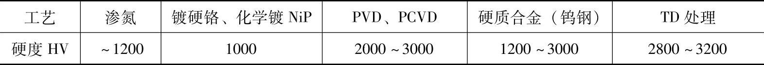 978-7-111-41723-1-Chapter04-50.jpg