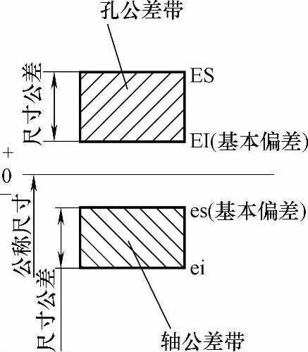 978-7-111-41723-1-Chapter03-6.jpg
