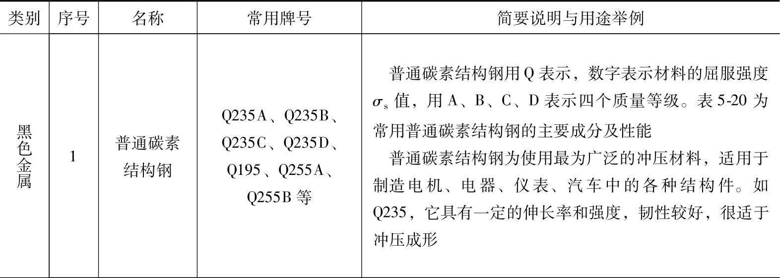 978-7-111-41723-1-Chapter05-34.jpg