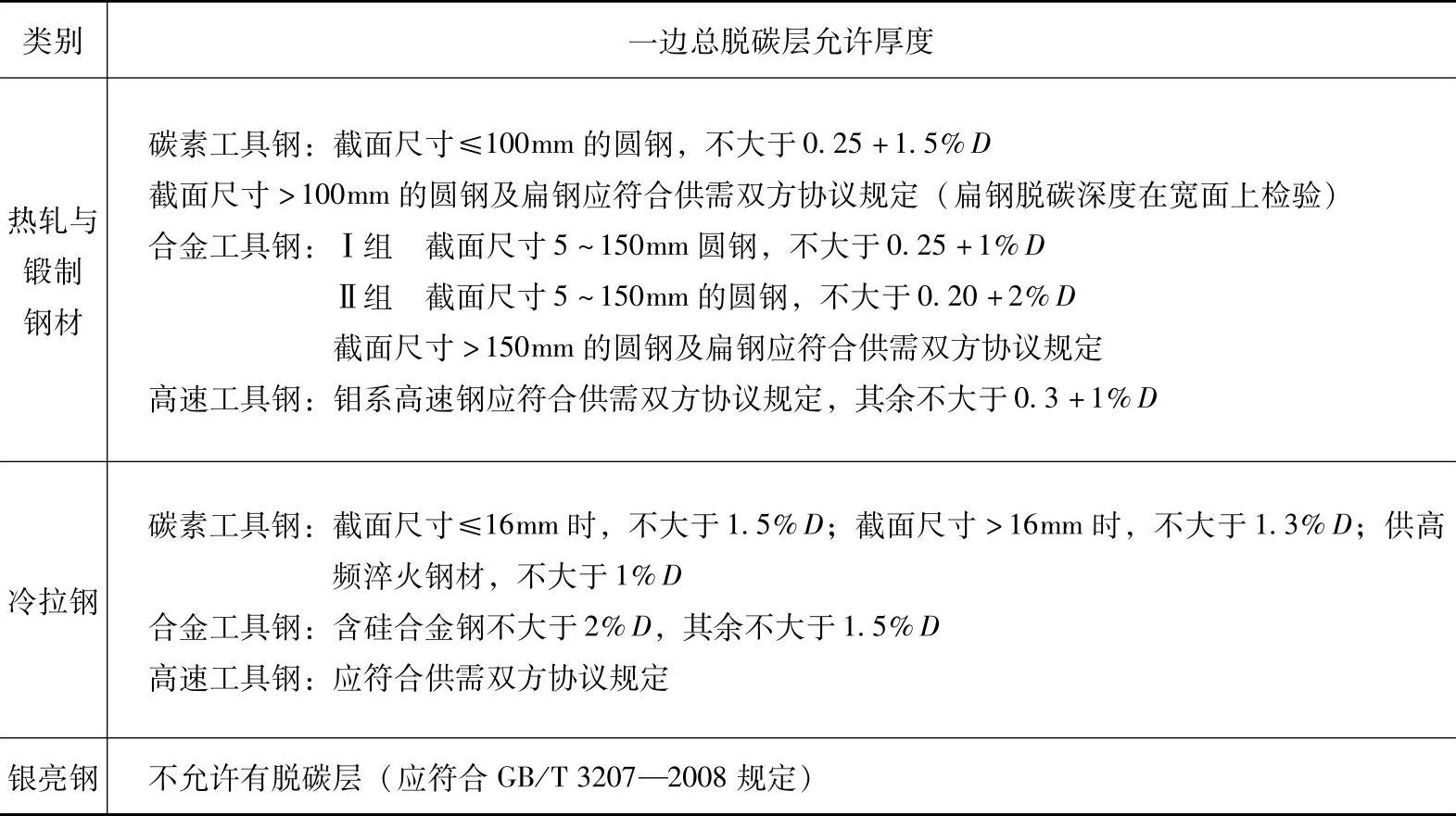 978-7-111-41723-1-Chapter04-87.jpg