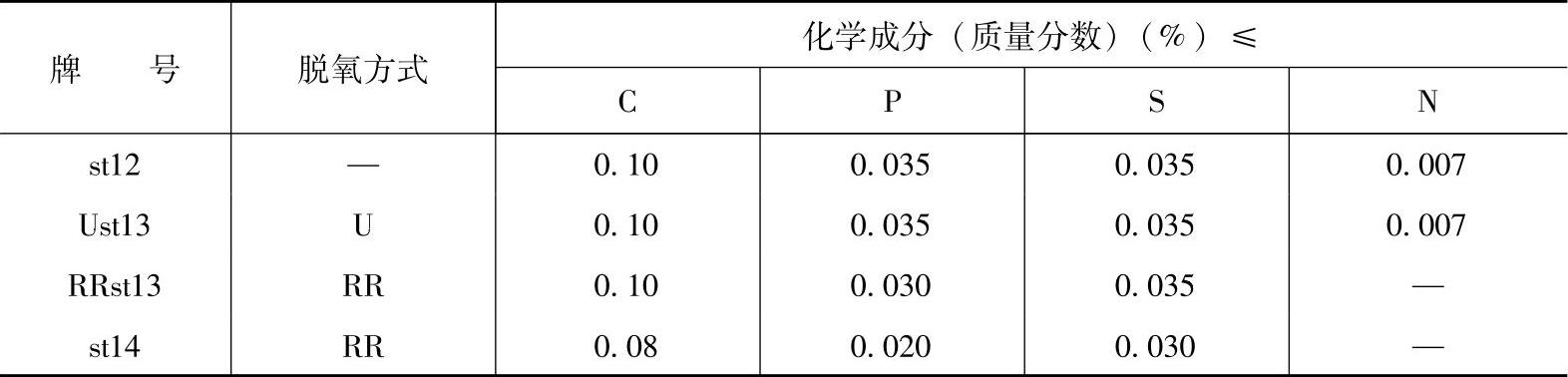 978-7-111-41723-1-Chapter05-46.jpg