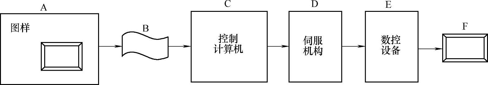 978-7-111-47677-1-Chapter07-1.jpg
