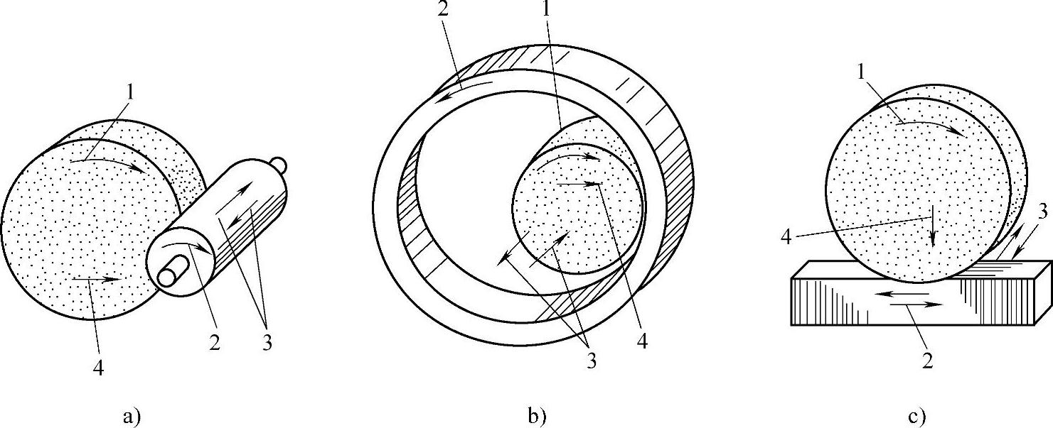 978-7-111-47677-1-Chapter06-4.jpg